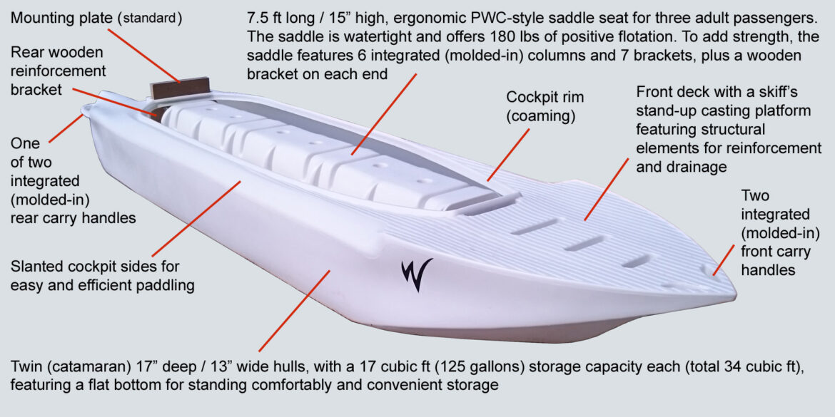 Structural details of the Wavewalk S4 catamaran cat microskiff